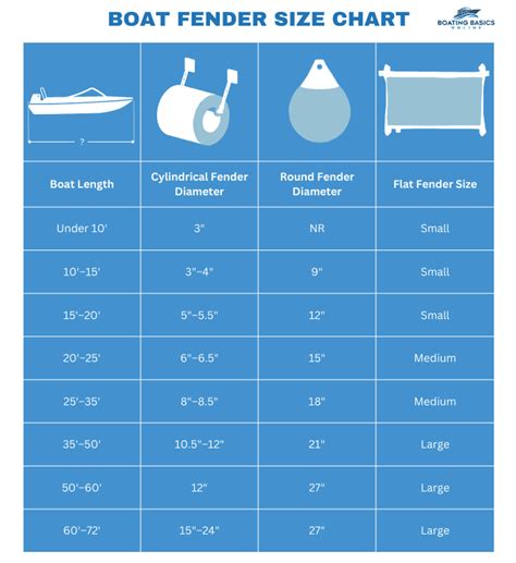 boat fenders size chart.